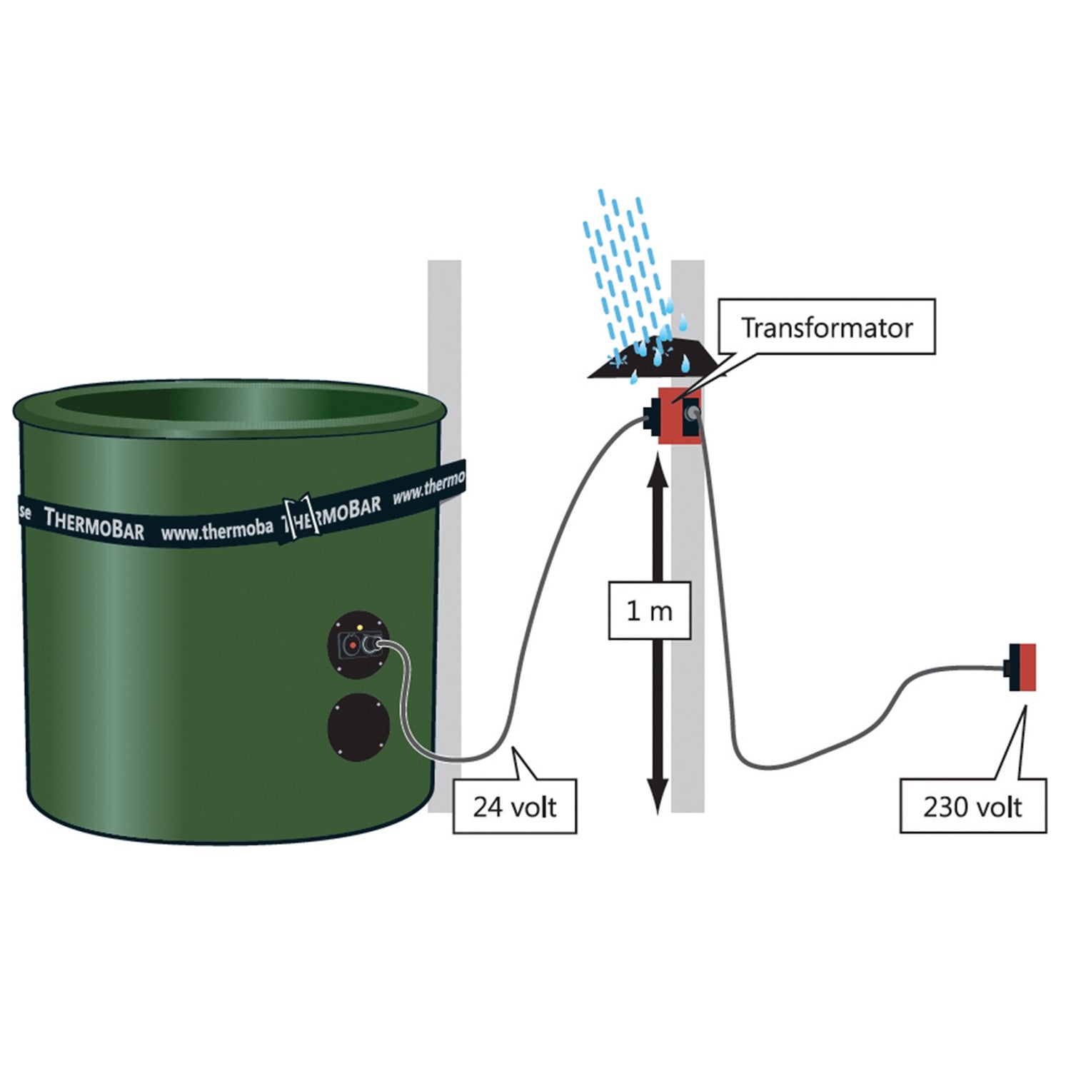 ThermoBar Eco Tränke 65L